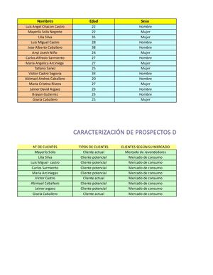 BASE DE DATOS CON CARACTERIZACIÓN DE CLIENTES