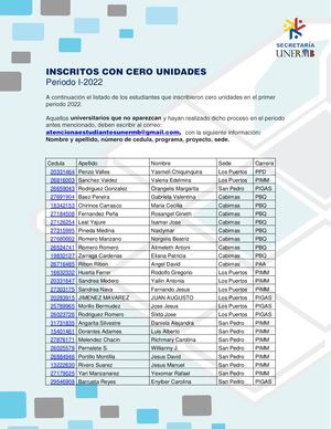 Inscritos con Cero Unidades - I 2022