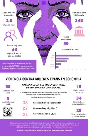 Infografía Violencia contra mujeres trans en Bogotá