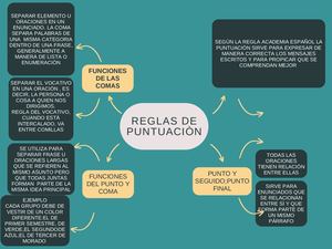 Gráfico Mapa Mental Ideas Relacionadas Flechas Ordenado Azul