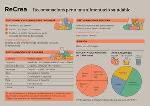 Recomanacions Alimentació Re Crea