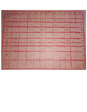 Competencia Imperfecta