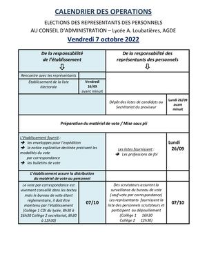 Déroulement Des Oprérations Élection Des Représentants Des Personnels Au Ca