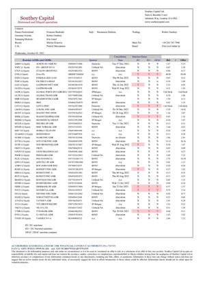 2022 10 05 Russian Adr+gdrs