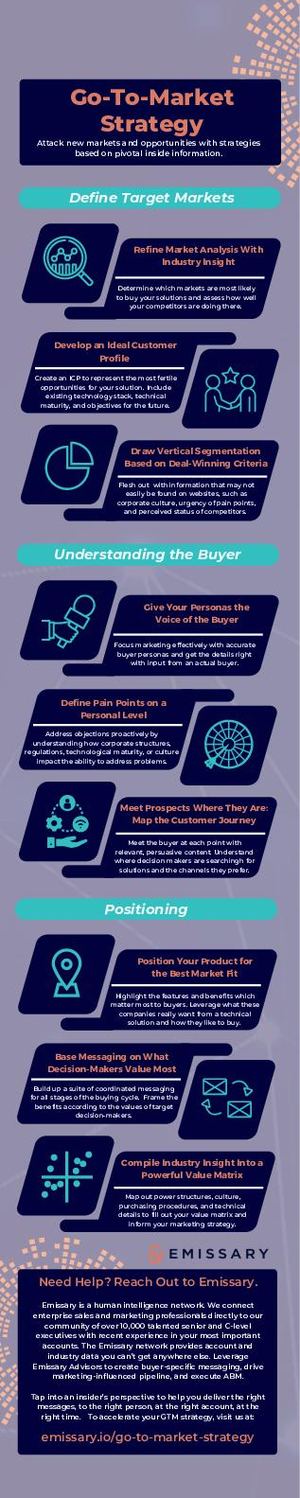 The 2023 Go to Market Infographic