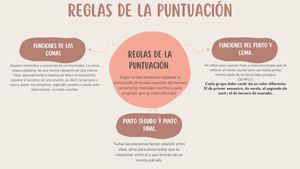 Reglas De Puntuación