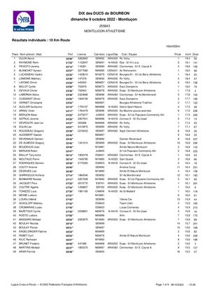 10 km - Dix des Ducs 2022