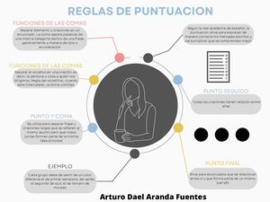 Reglas De Puntuacion