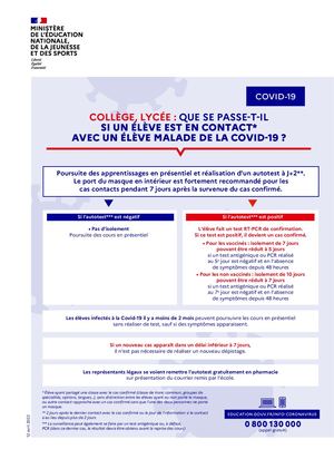 Covid 2022 2023 Conduite À Tenir