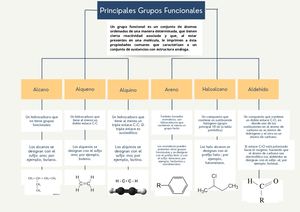 Mapa Mental (Mariangel Alcivar)
