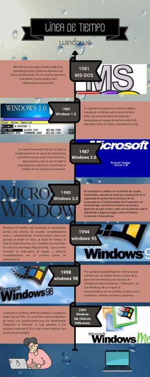 Infografía De Línea De Tiempo Timeline Con Años Fechas Multicolor Moderno (1)