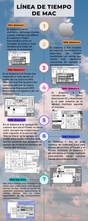 Infografía De Línea De Tiempo Timeline Progreso Con Números Multicolor Moderno Creativo (1)