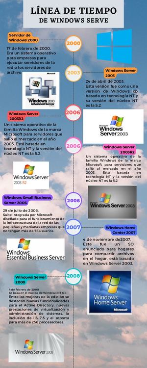 Infografía De Línea De Tiempo Timeline Progreso Con Números Multicolor Moderno Creativo (2)