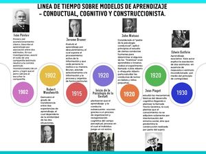 Línea De Tiempo Modelos De Aprendizaje