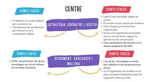 EDC - PUNTS FORTS I FEBLES (E.PUIGBERENGUER)
