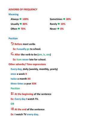 Adverbs Of Frequency