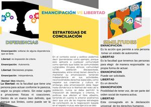 Emancipación Vs Libertad