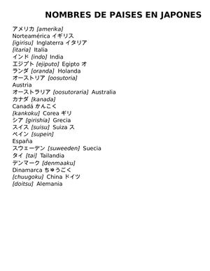 Lista De Nombres De Paises