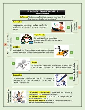 Funciones y habilidades de un administrador