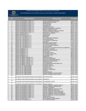 Bancos Abiertos 20 De Octubre