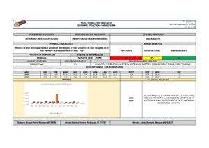 Severidad De Accidentalidad