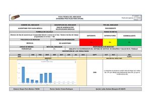 Ausentismo Por Causa Médica