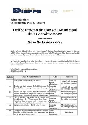 Résultats Des Votes Pour Affichage