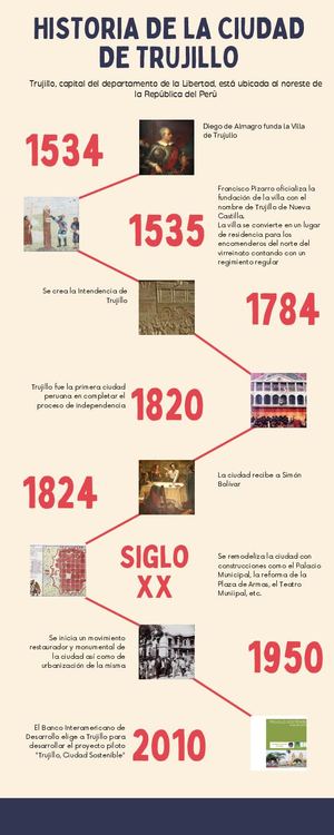 Infografía Trujillo (1)