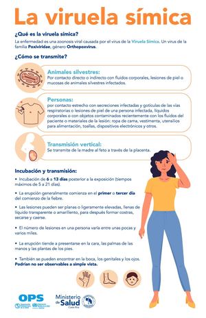 Afiche Viruela Del Mono