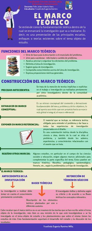 EL MARCO TEÓRICO