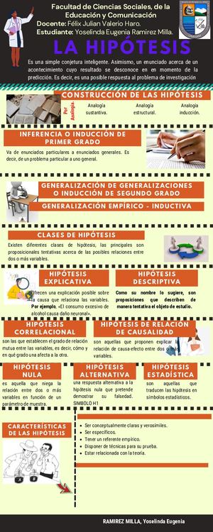 LA HIPÓTESIS Infografía