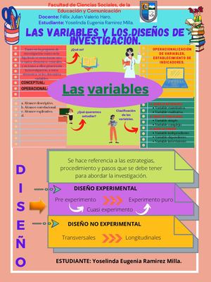 Las Variables Y Los Diseños De Investigación
