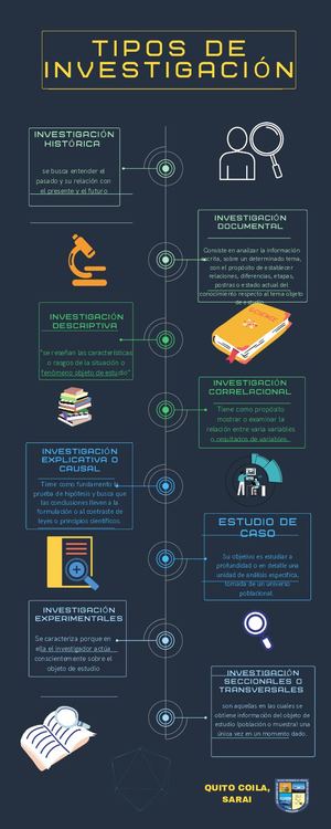 TIPOS DE INVESTIGACIÓN (2).