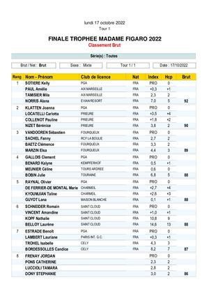 Madame Le Figaro - Brut Finale