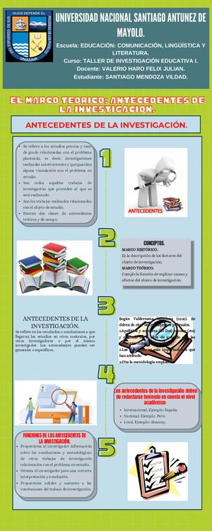 El Marco Teórico Antecedentes De La Investigación I