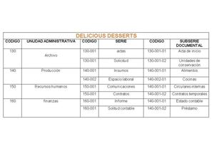 Cuadro De Clasificacion Documental