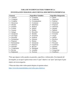 Tabla De Sugerencias Para Verbos De La Investigación Teológica Sebipca