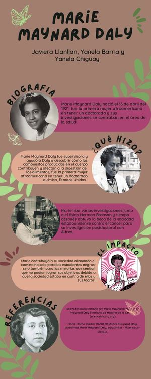 Infografía De Maria Maynard Daly