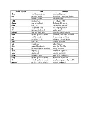 Les Suffixes Anglais