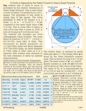 Square the Circle By Dimensions of Giza Pyramid