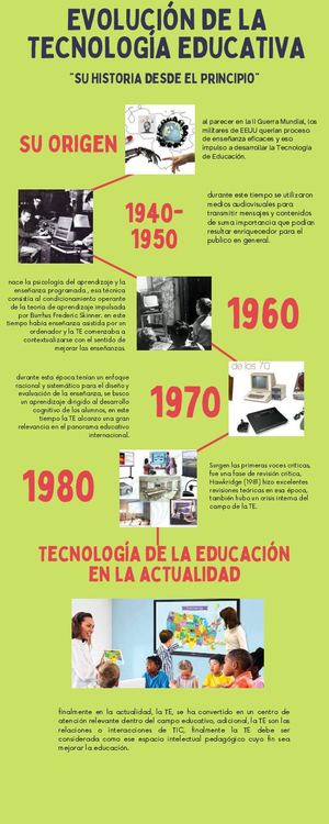 Linea De Tiempo Evolución Historia De La Tecnología Educativa