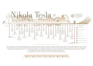 Gráfico Tesla