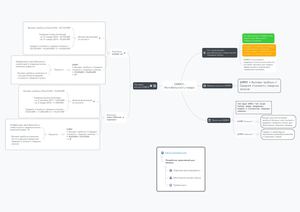 GMROI - Рентабельность товара ​