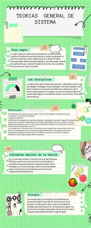 Infografía Ii
