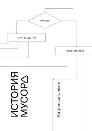 История мусора Катрин де Сильги
