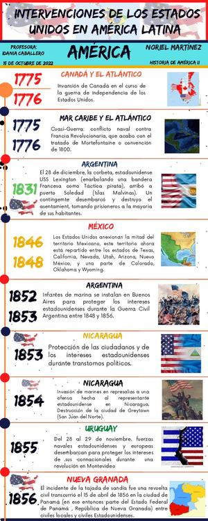 Intervención De Los Estados Unidos En América Latina