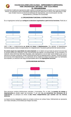 11. Organigrama Concep Taller
