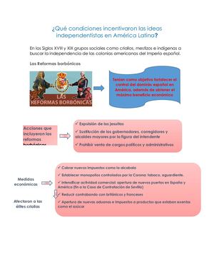 Qué Condiciones Incentivaron Las Ideas Independentistas En América Latina