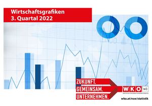 Wirtschaftsgrafiken Q3 2022