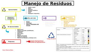 2022 09 15 06 Evidencia 6 Cartilla Implementar Un Adecuado Manejo De Los Residuos